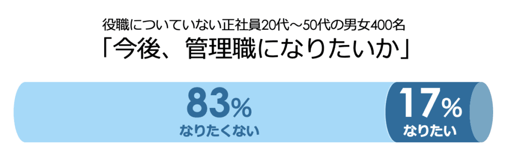 経営理念の浸透に必要不可欠なのは管理職の育成。成長企業の秘訣を学ぶ90分間のブランディングセミナーを大阪にて開催！！