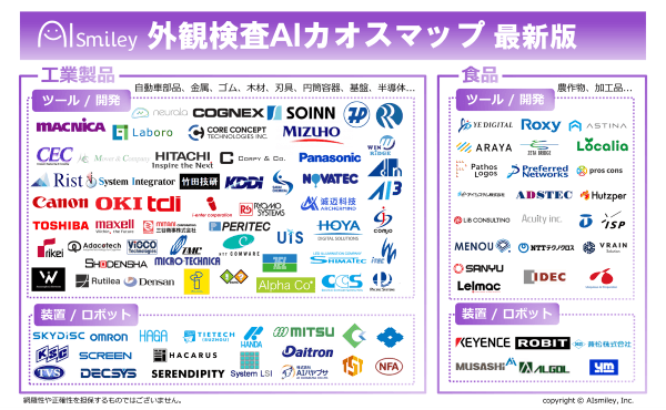 外観検査AIカオスマップを公開！