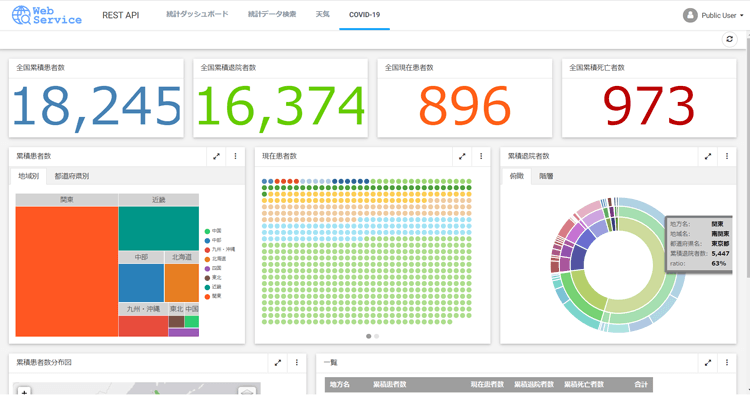 アシスト、「WebFOCUS」のサブスクリプションライセンスを提供開始