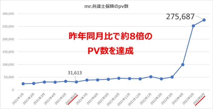 様々な法律トラブルに関する対処法や知識が身につくWebメディア　 「ミスター弁護士保険」