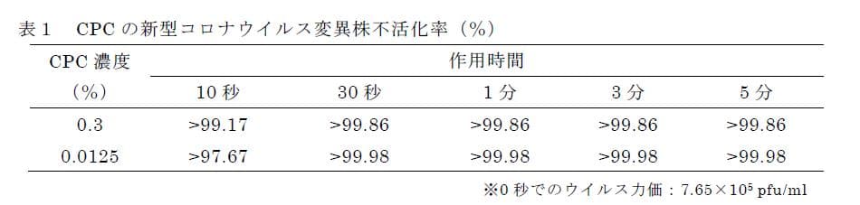 新型コロナウイルス変異株不活化作用を確認（3カ国語翻訳を追加し情報更新 8/26）