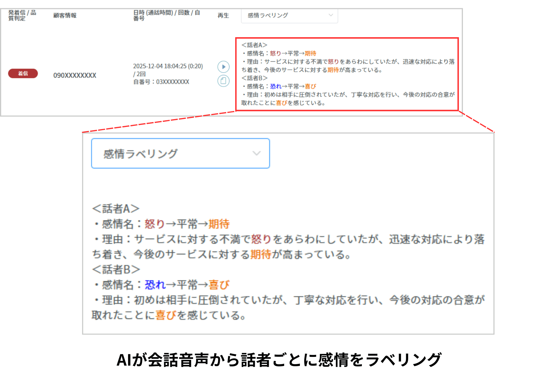 シンカ、コミュニケーションプラットフォーム「カイクラ」の AI感情ラベリング機能を大幅アップデート