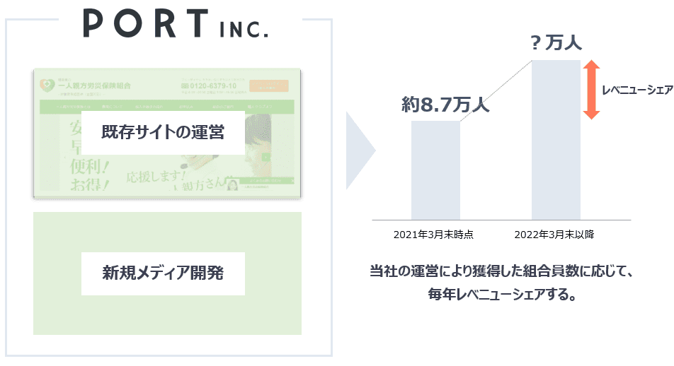 一人親方労災保険組合の組合員数９万人突破