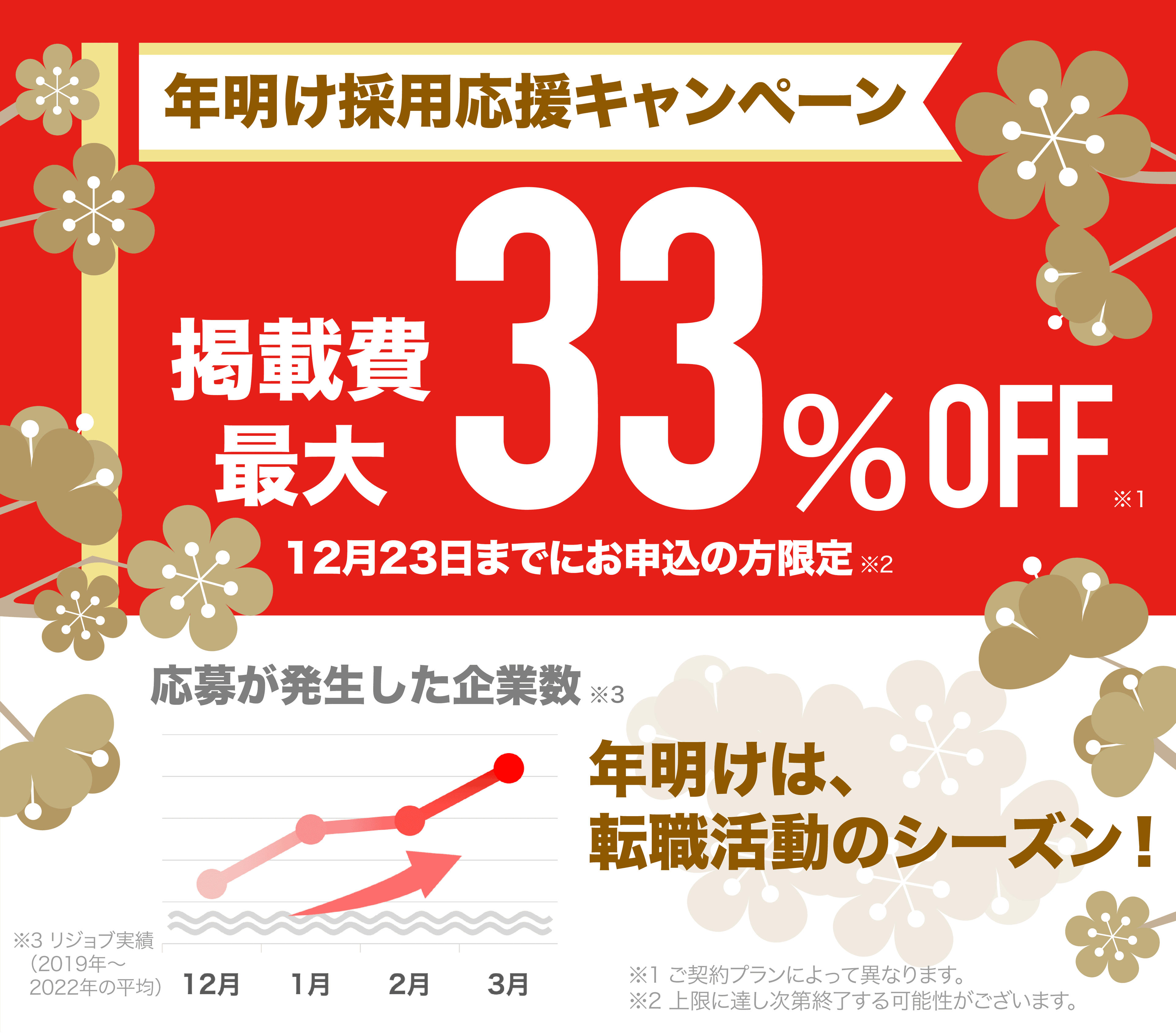 美容・ヘルスケア業界リジョブ、年明け採用応援キャンペーン【最大33%OFF】