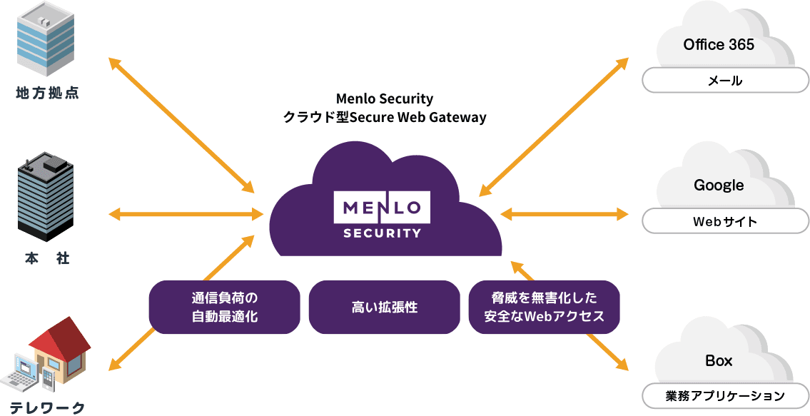 マクニカ、住友重機械工業へMenlo Securityのクラウド型Secure Web Gatewayを提供