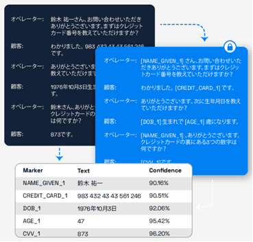 マクニカ、データプライバシーを重視した生成AI・大規模言語モデル（LLM）の 企業利用促進に向け「Private AI」の取り扱いを開始