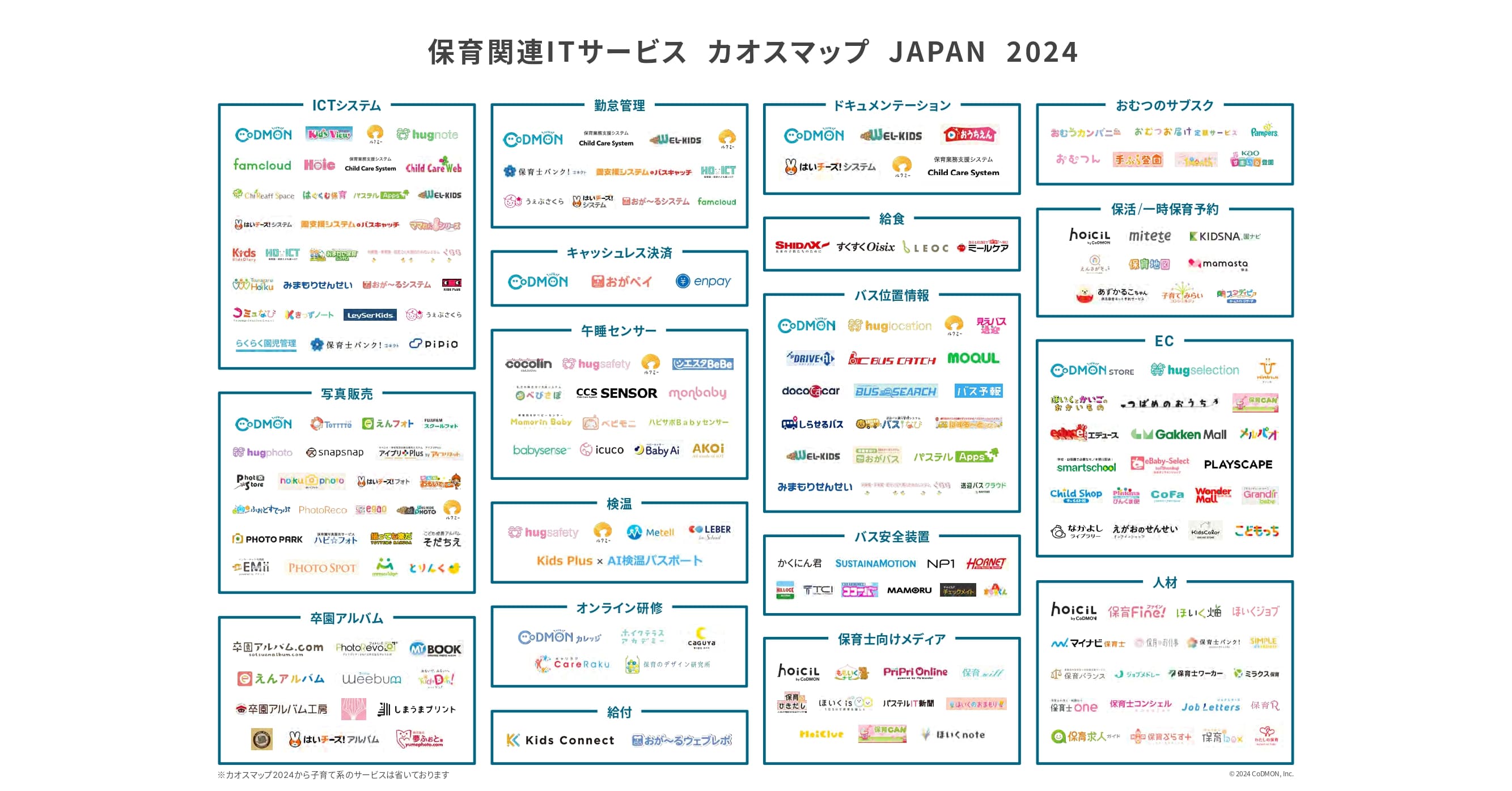 【保育関連ITサービス】カオスマップ2024年版 公開いたしました