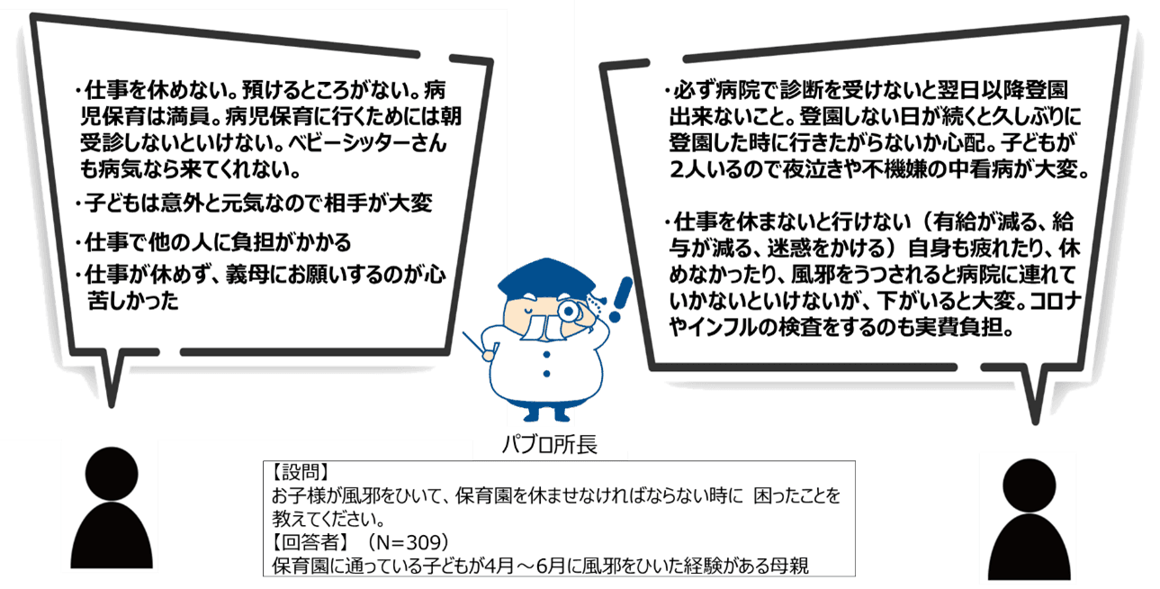 咳で悩む生活者が増加！なかでも、約6割の方が最も辛いと回答したタイミングとは？