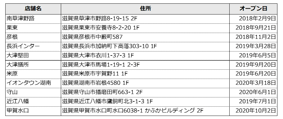 大分市・商業施設｢荷揚リンクスクエア｣に エニタイムフィットネス「荷揚リンクスクエア店」を4月8日（月）にオープン