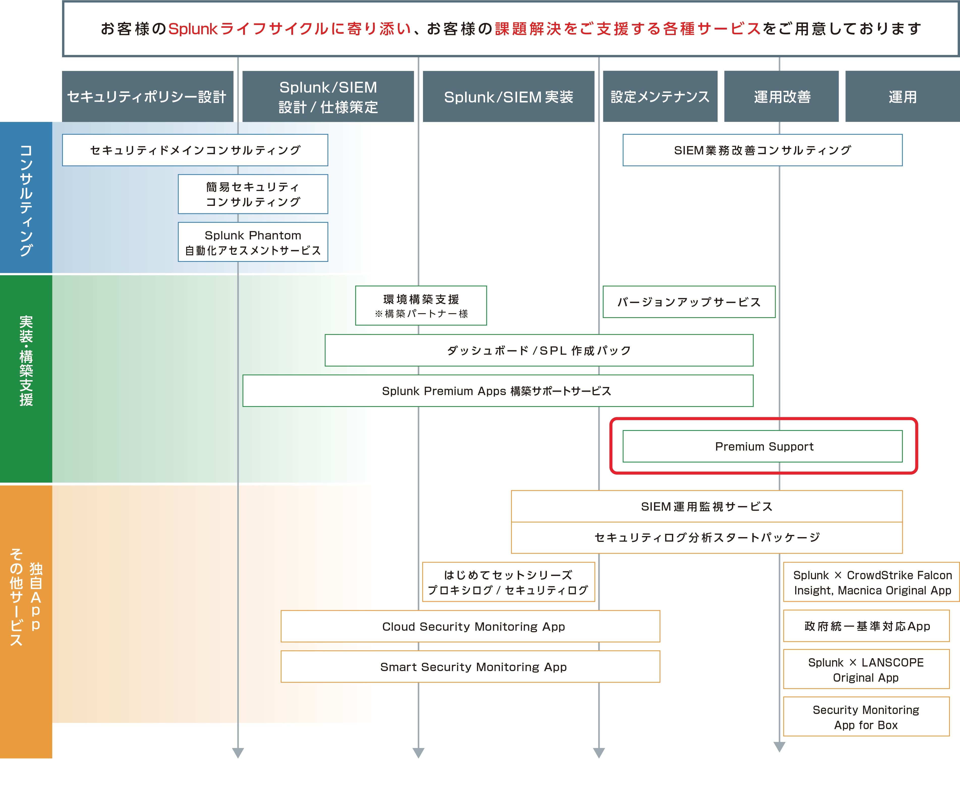 マクニカ、データ分析プラットフォームSplunkの利活用を支援する「Macnica Premium Support for Splunk」を提供開始