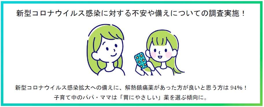 新型コロナウイルス感染に対する不安や備えについての調査実施！子育て中のパパ・ママは「胃にやさしい」薬を選ぶ傾向に。