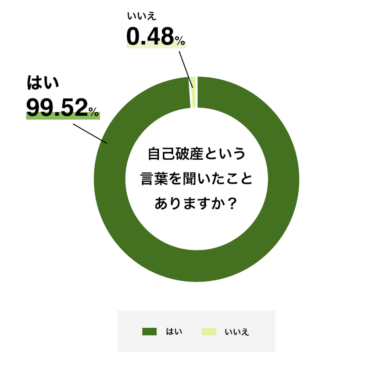 債務整理のイメージ調査結果レポート