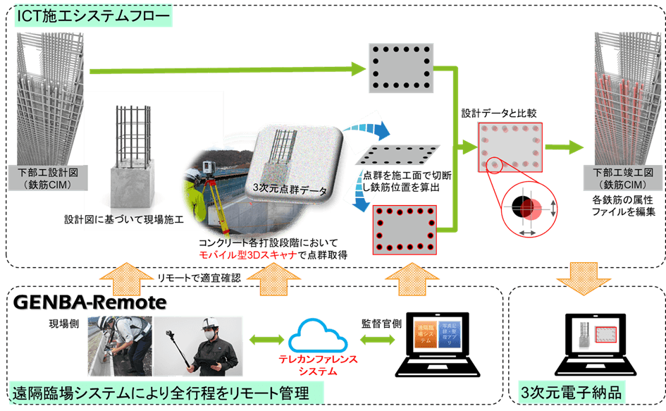 神奈川県 DX プロジェクト推進事業の施行内容を公表