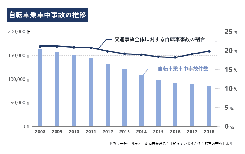 "保険料がお手ごろ"と大好評！ スポーツサイクルの車両破損・盗難を補償する保険「すぽくる」