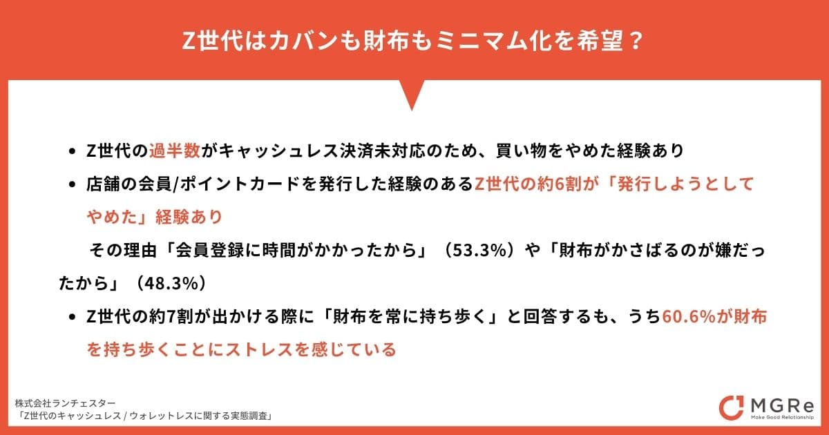 Z世代のキャッシュレス / ウォレットレスに関する実態調査 〜 Z世代はカバンも財布もミニマム化を希望？ 〜