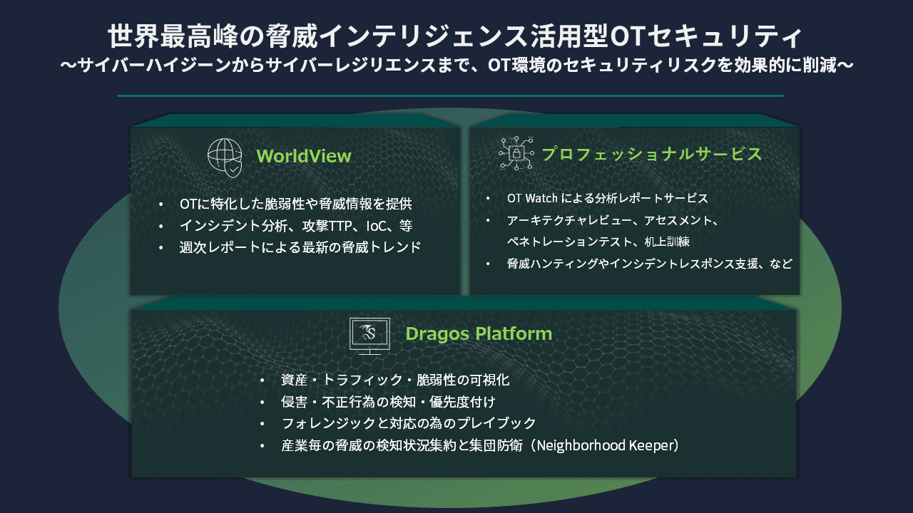 マクニカとDragos、豊富なインテリジェンスで日本の重要インフラや製造業の制御システムを サイバー攻撃から守る最先端OTセキュリティソリューションを提供開始