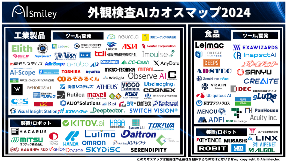 外観検査AIカオスマップ2024を公開！「工場製品」「食品」等、4カテゴリに分類し全102製品を掲載！