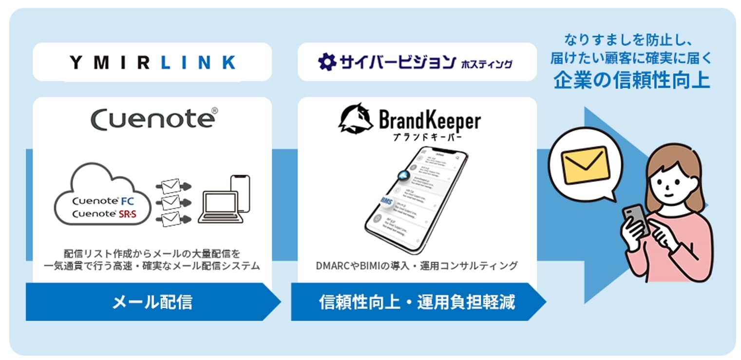 サイバービジョンホスティング、ユミルリンク株式会社との協業により DMARCやBIMIの導入・運用支援サービスを提供開始