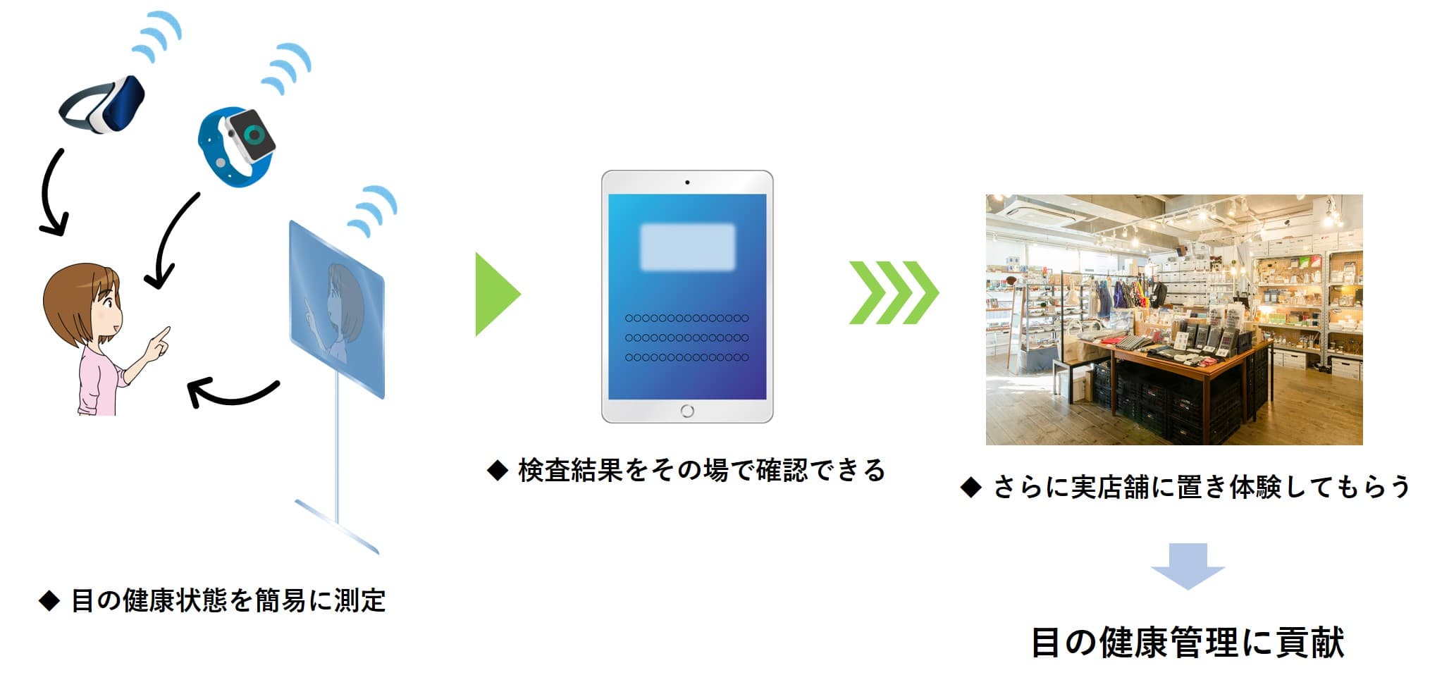 わかさ生活は COI 東北拠点へ中核機関として参画～東北大学と目の健康状態を判別できる機器の開発に着手～