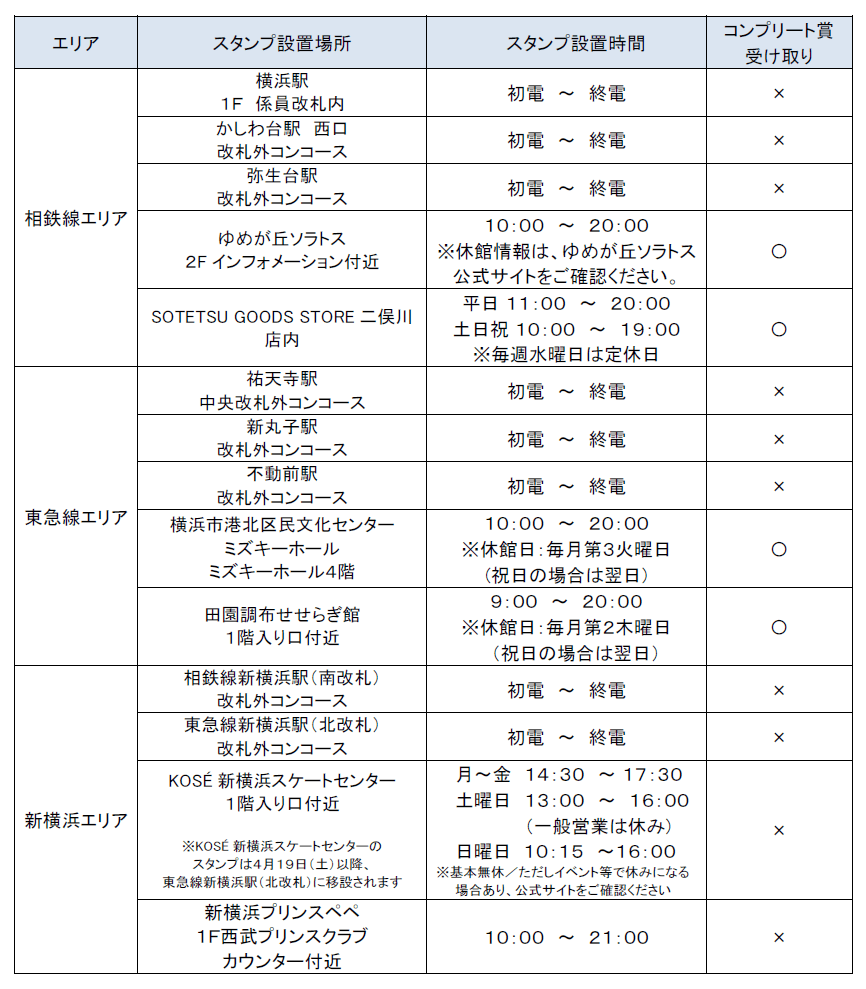 「相鉄・東急新横浜線」開業２周年を記念した各種イベントを実施します 【相模鉄道・東急電鉄】