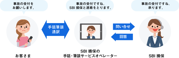 SBI損保の手話・筆談サービスに文字チャットサービスを追加 ～自動車保険、がん保険、火災保険のご契約手続きや事故受付等に対応～