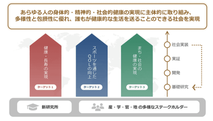 立命館大学スポーツ健康科学総合研究所を開設