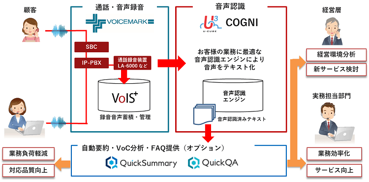 ネクストジェンとエーアイスクエア、パートナー契約を締結