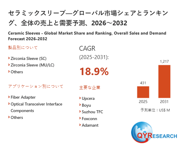 セラミックスリーブ市場戦略レポート2026:競合状況、成長要因、投資リスク