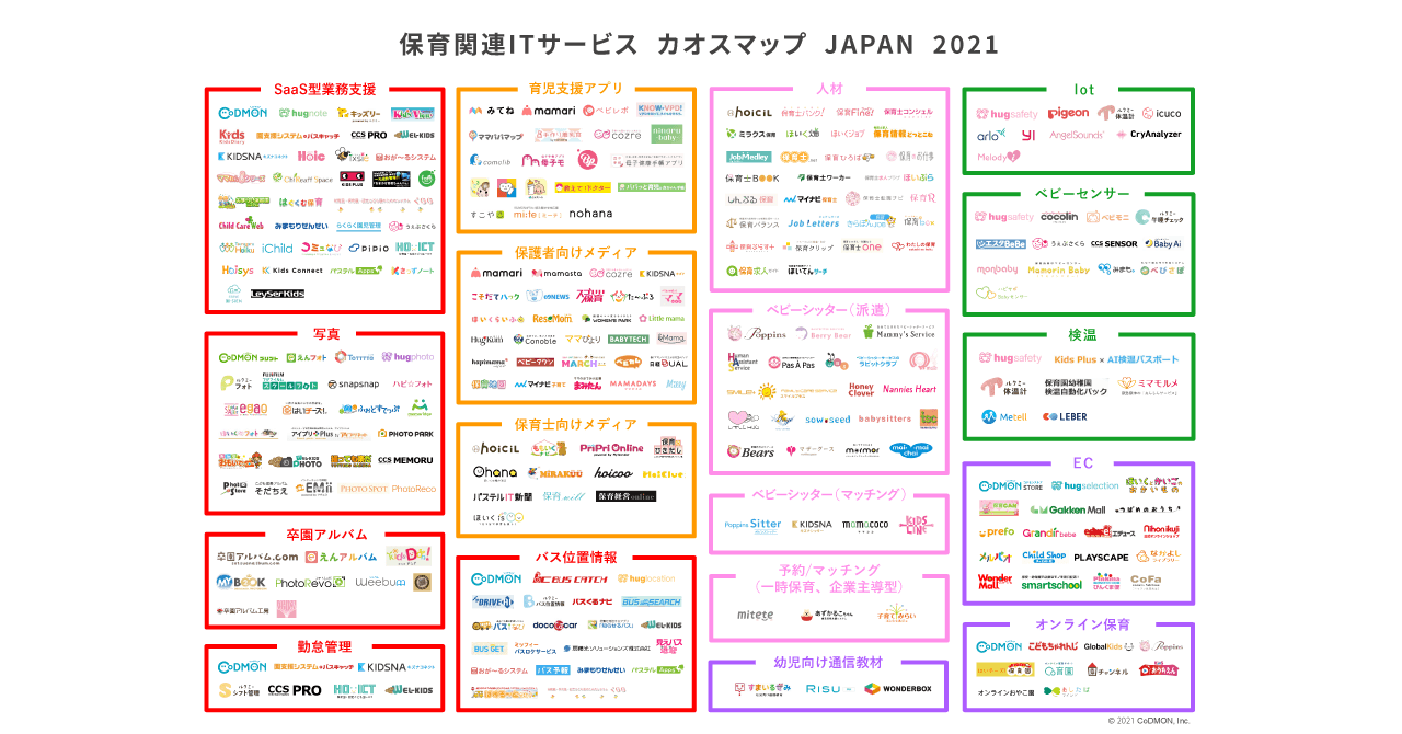 【保育関連ITサービス】カオスマップ2021年版　公開いたしました