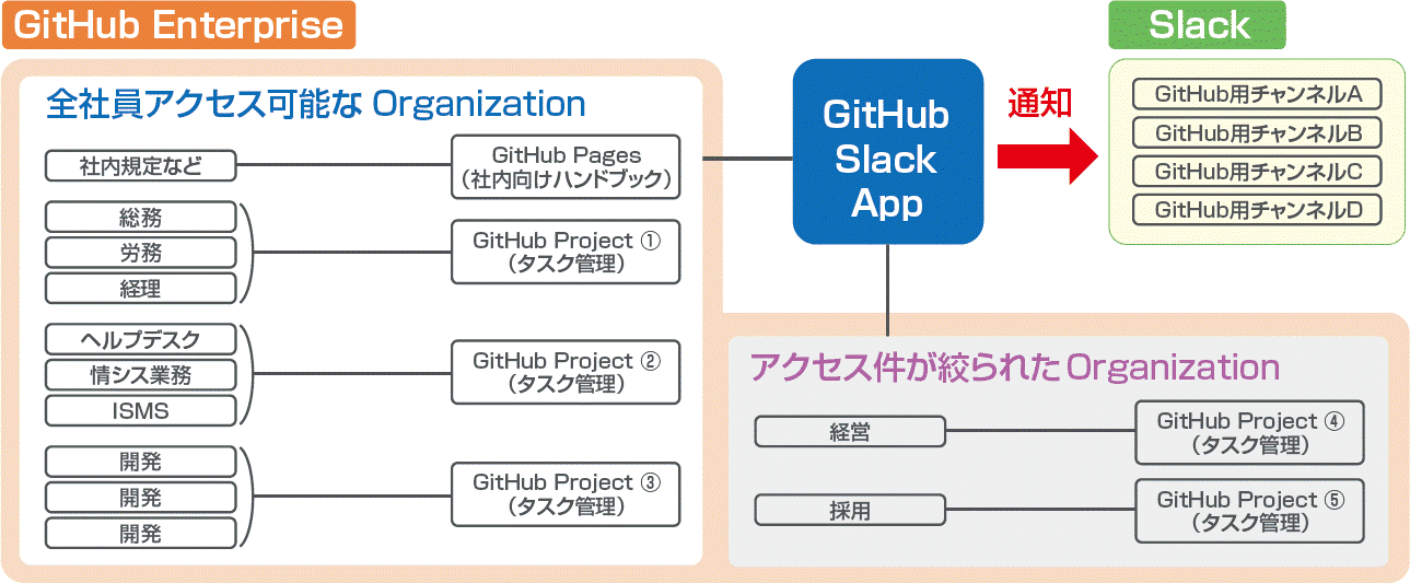 マクニカ、ROUTE06にGitHub Enterpriseプランを提供