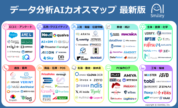 AIポータルメディア「AIsmiley」、データ分析AIカオスマップを公開