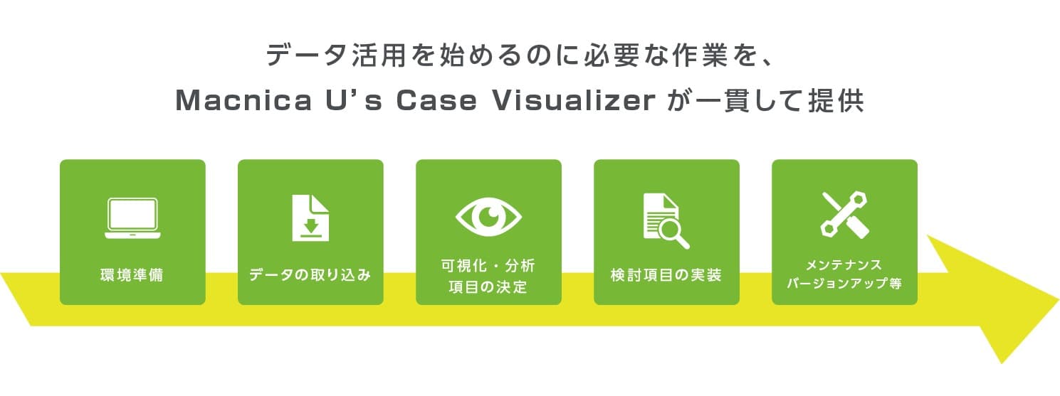 マクニカの子会社マクニカソリューションズ、 アプリ利用状況や内部不正を手軽に可視化できる低価格のデータ分析基盤 「Macnica U’s Case Visualizer」の提供を開始