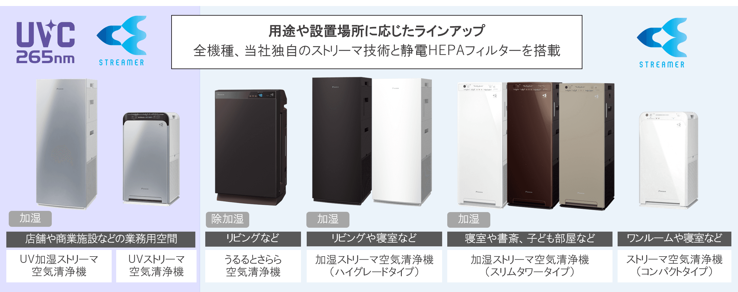 【ダイキン】業務用空気清浄機2機種と家庭用空気清浄機4機種を新発売