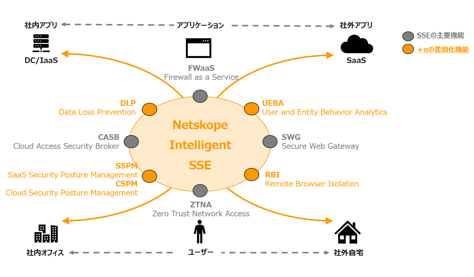 マクニカ、SSEリーダー “Netskope”と一次代理店契約を締結