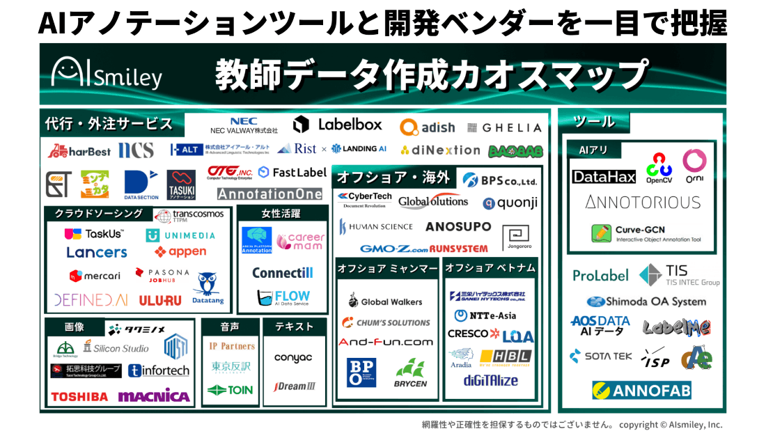 教師データ作成カオスマップ2022年版を初公開～AIアノテーションツールと開発ベンダーを一目で把握～