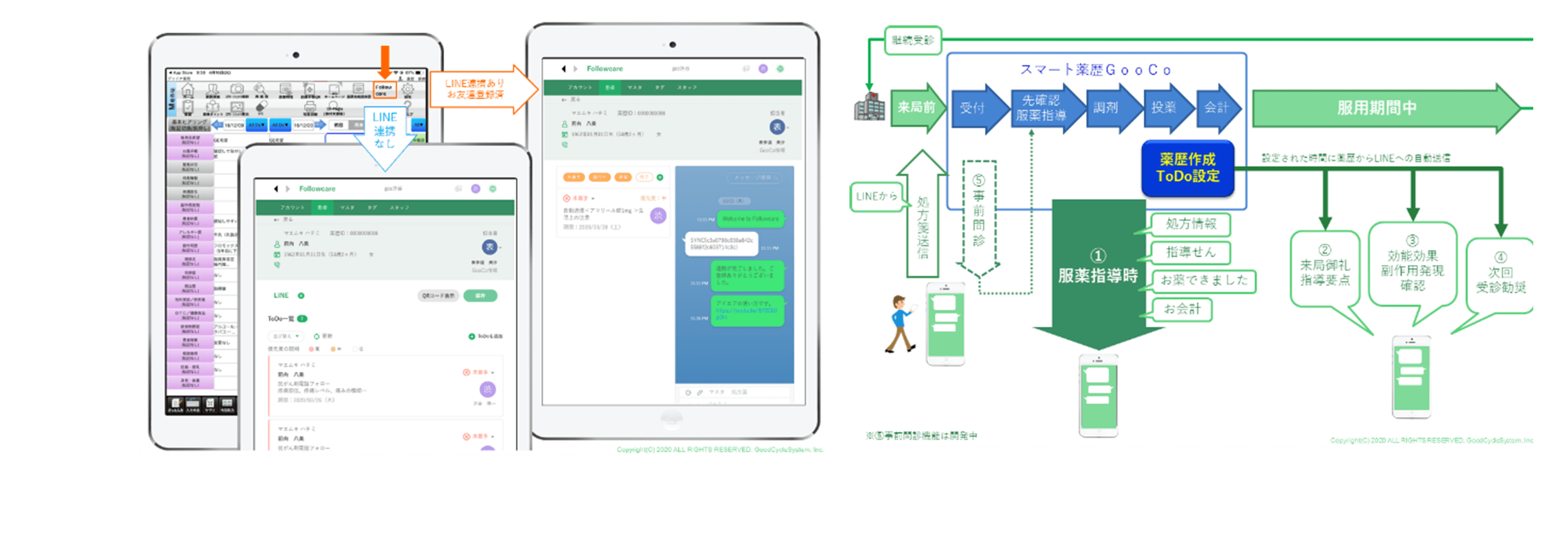 薬局の投薬後フォローとオンライン服薬指導ニーズに対応 電子薬歴⇔LINE連携とスマホ決済機能を備えた「Followcare」をリリース