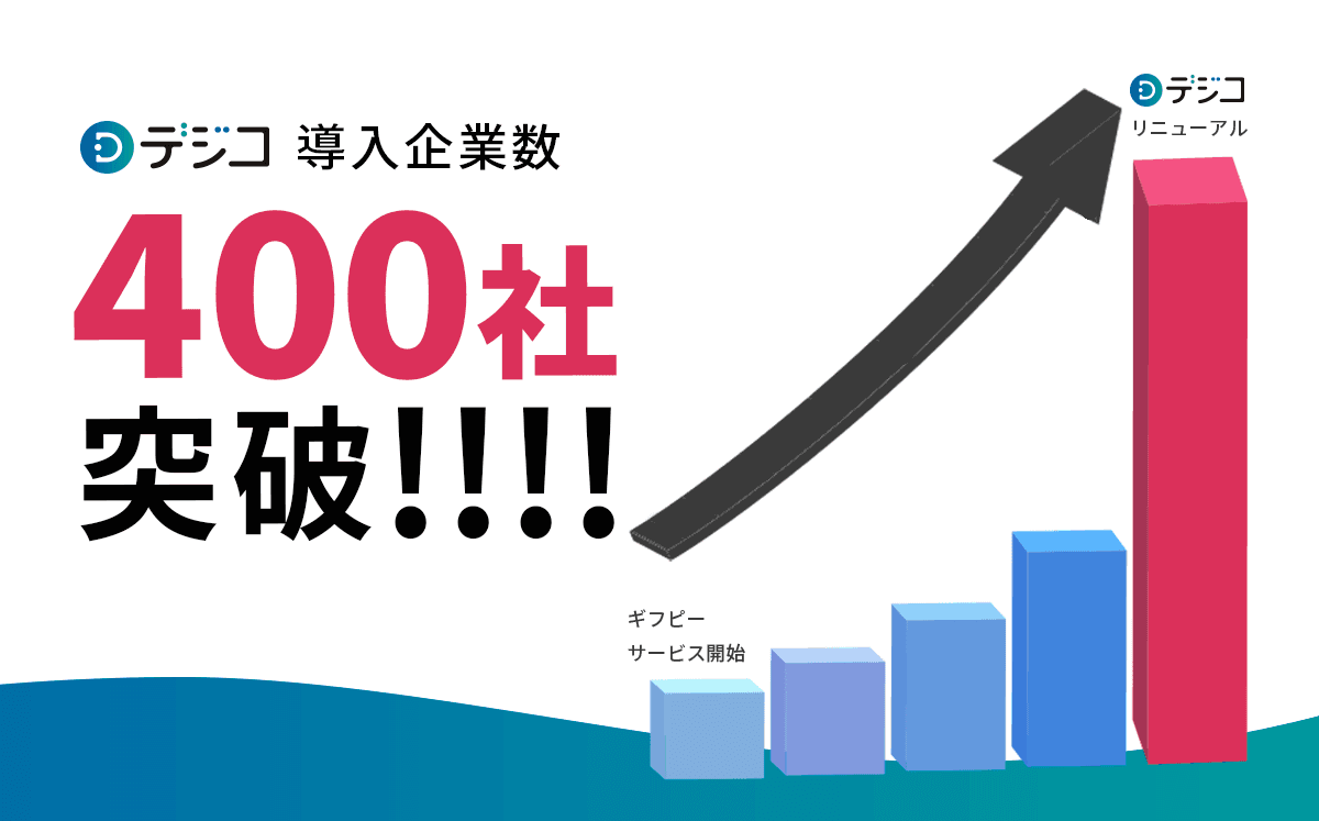 デジタルギフト「デジコ」の導入企業数が400社を突破！