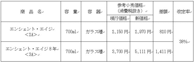 バーボンウイスキー「エンシェント・エイジ」の価格改定について