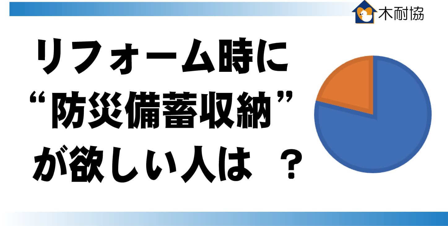 リフォーム時に“防災備蓄収納が欲しい人”は80％！