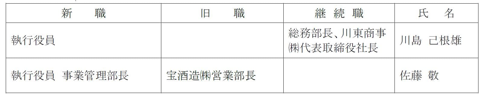 人事異動のお知らせ