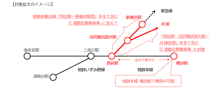 「YOKOHAMAどっちも定期」の対象を拡大 2025年3月15日（土）から相鉄・JR直通線の定期券でもサービス開始！【相模鉄道】