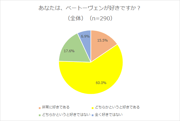 ベートーヴェンは「好きだけど恋人にはNG」 楽器店員の『ベートーヴェンのイメージに関する調査』1回目を実施