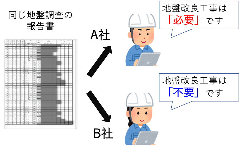 地盤調査会社によって結果が異なる理由とは