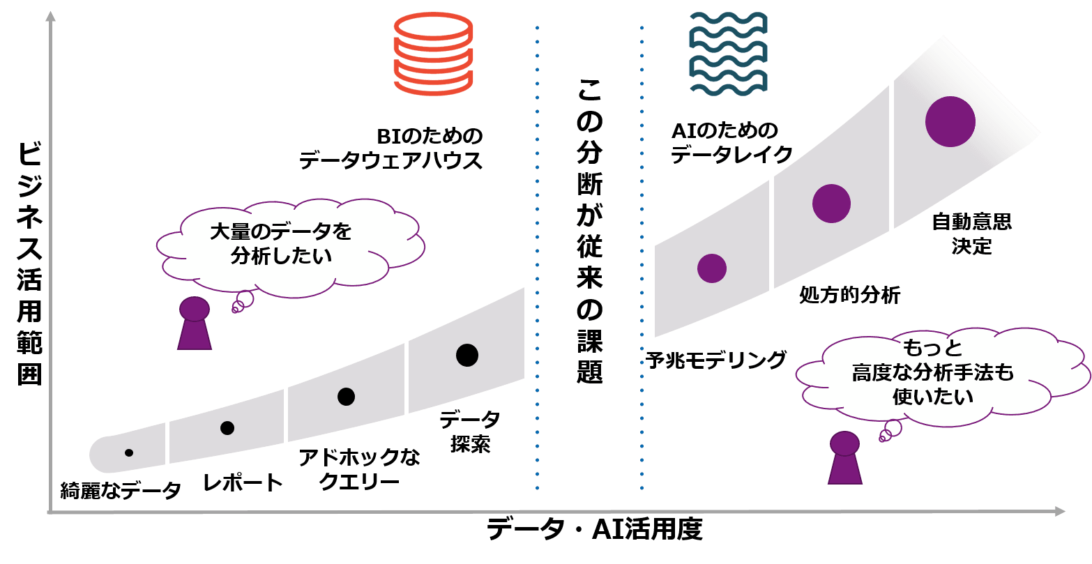 マクニカ、機械学習の統合プラットフォーム「データブリックス」の取り扱いを開始