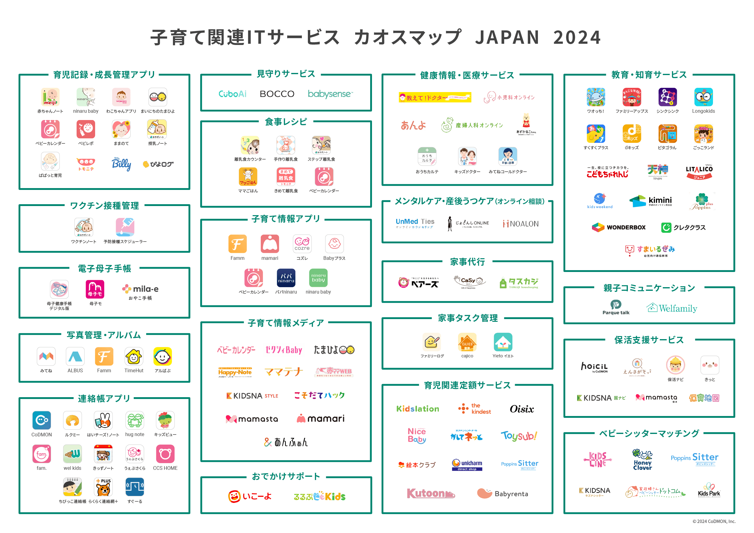 【子育て関連ITサービス】カオスマップ2024を公開いたしました