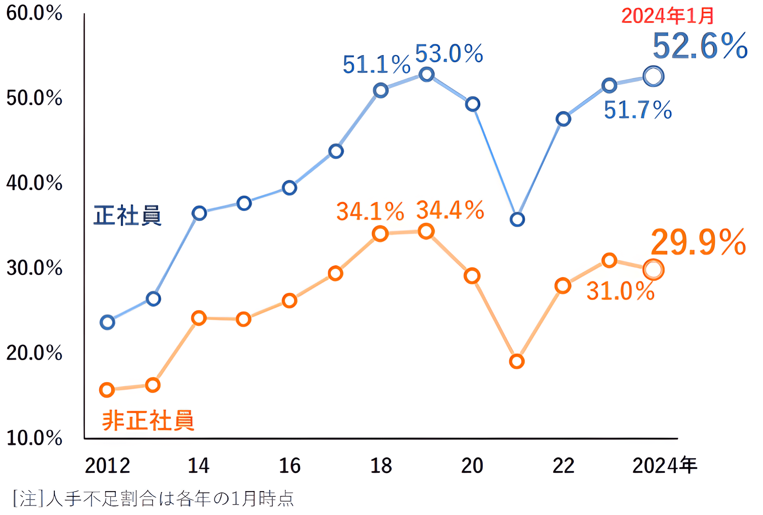 【無料診断】専門コンサルタントが貴社「採用サイト／求人票」の間違いをズバッと指摘