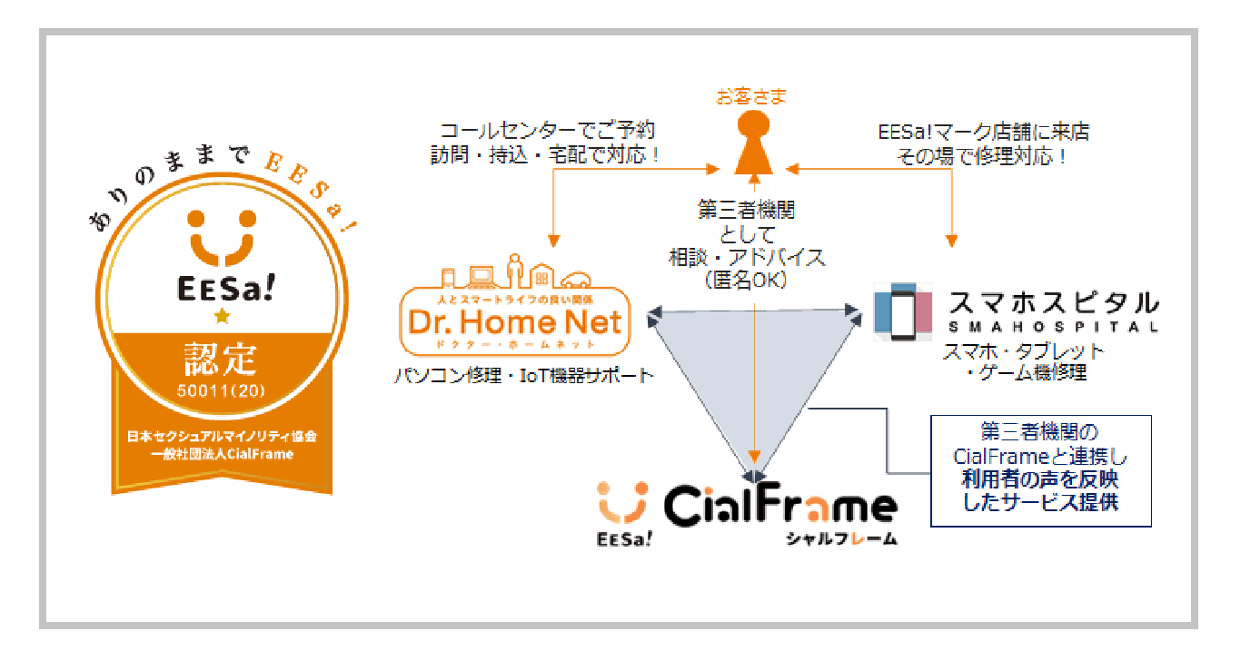 日本PCサービスグループでダイバーシティ推進の取り組みを開始