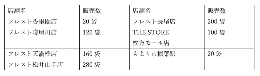 店舗・販売数量限定で「令和3年度産 国産備蓄米」を販売します!
