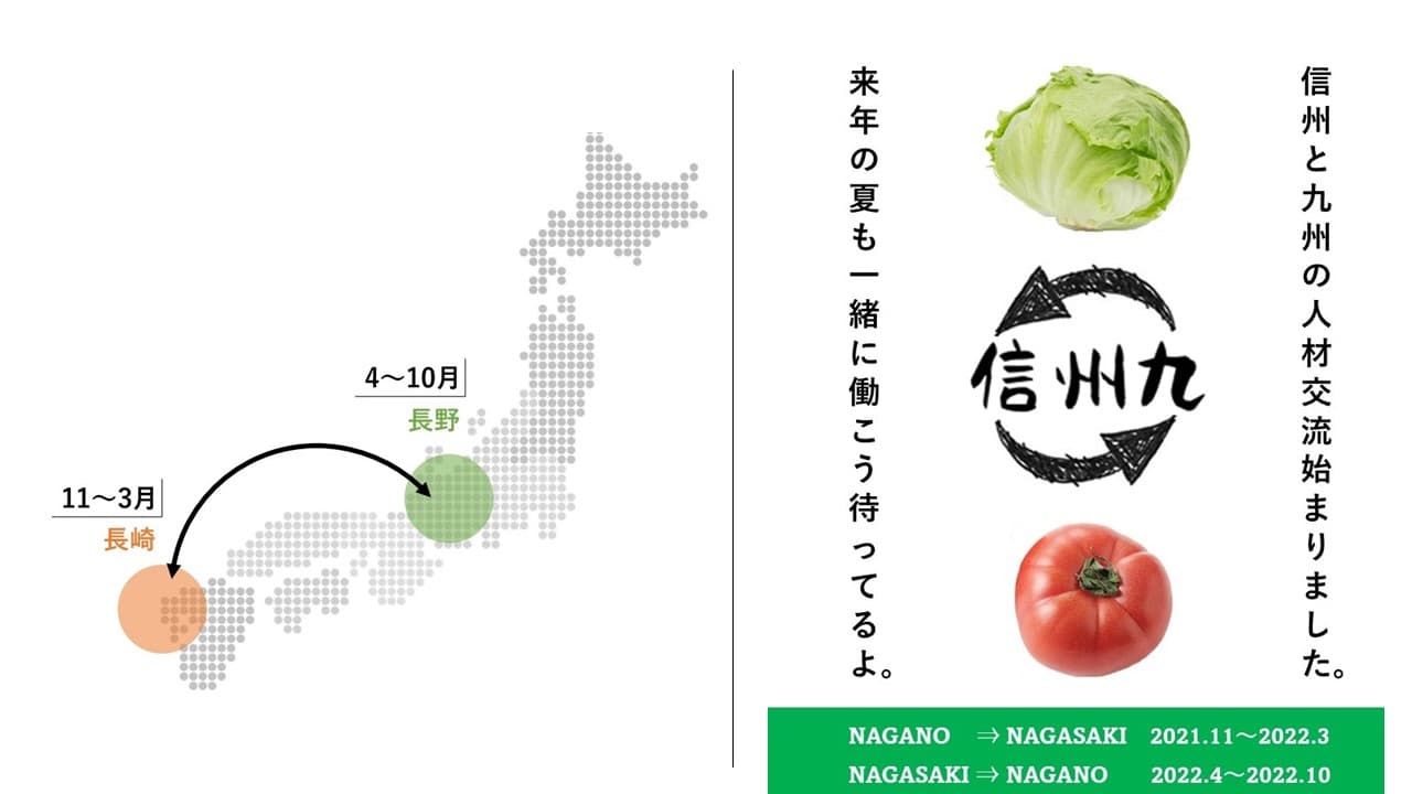 農業経営者と外国人就農者の不安を解消した「産地間人材リレー」 特定技能外国人、4月長崎から長野にUターン就労実現へ