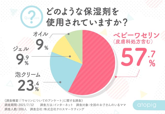 【判明！】78％のママは知らなかった！？不純物が少ないほどワセリンは白くなる！